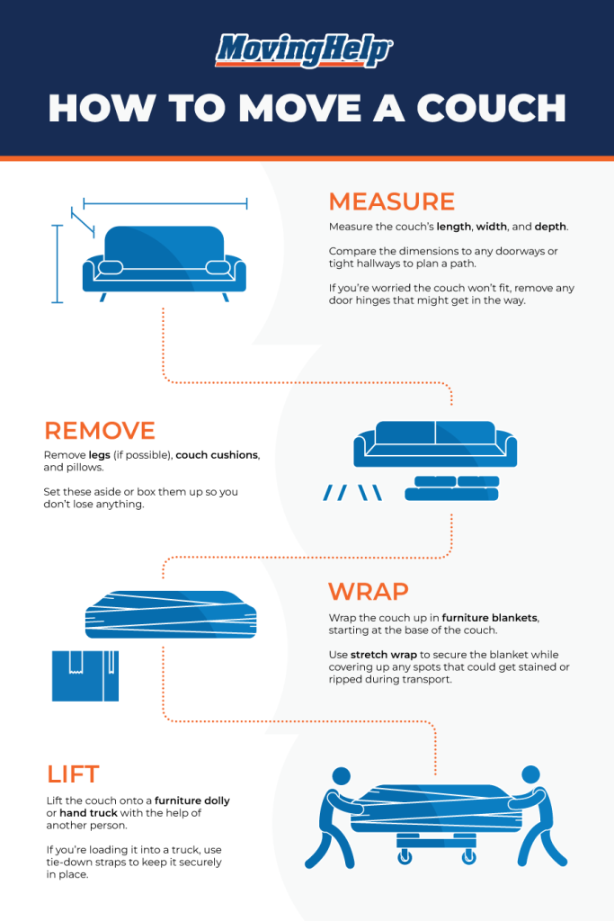 A Moving Help graphic shows how to move a couch. You’ll need to measure your couch, remove the legs, couch cushions, and pillows, wrap the couch with furniture blankets, and lift the couch onto a furniture dolly when moving a couch.