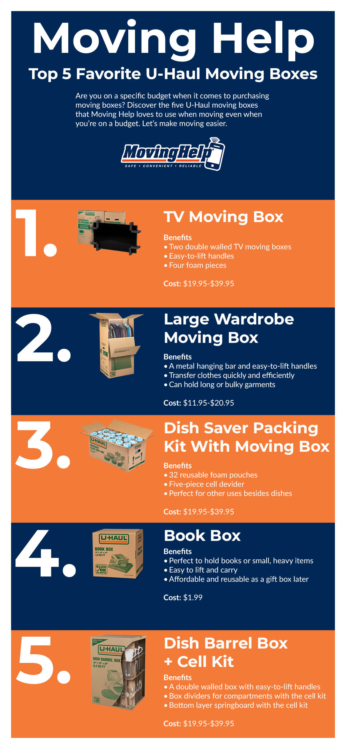 The infographic shows Moving Help’s Top 5 must-have U-Haul moving boxes. These boxes include: a TV moving box, a wardrobe moving box, a dish saver packing kit with moving box, a book box, and a dish barrel box plus a cell kit.